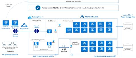 Virtual Workspace Portal .